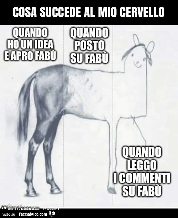 Cosa succede al mio cervello