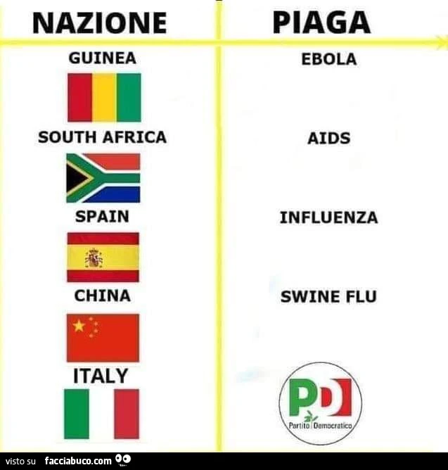 Nazione e relativa piaga