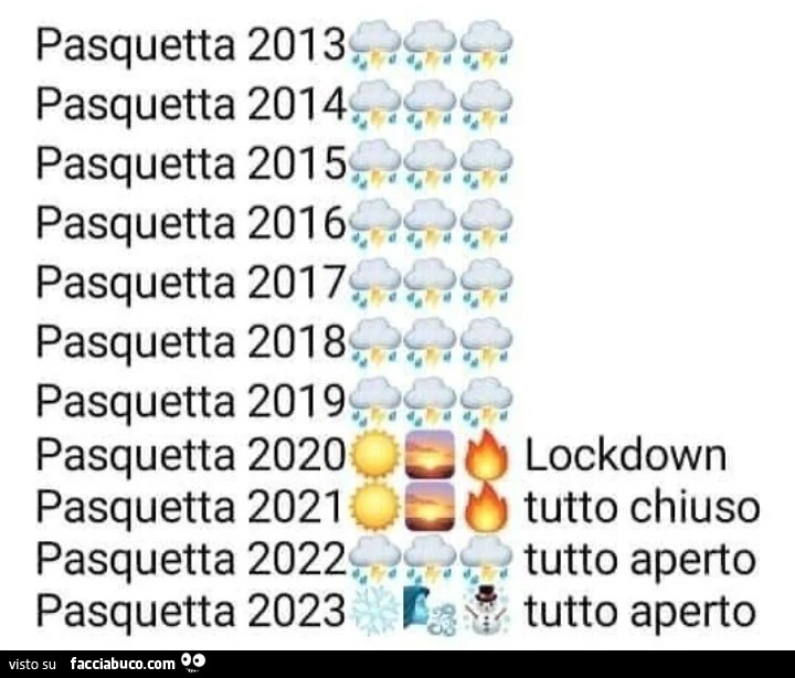 Pasquetta 2023 neve tutto aperto