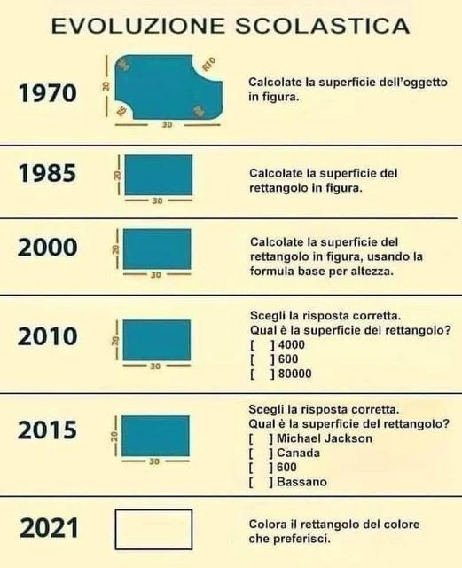 Evoluzione scolastica branco di capre