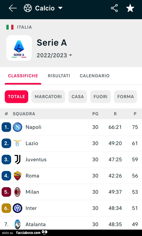 Classifica aggiornata di Serie A