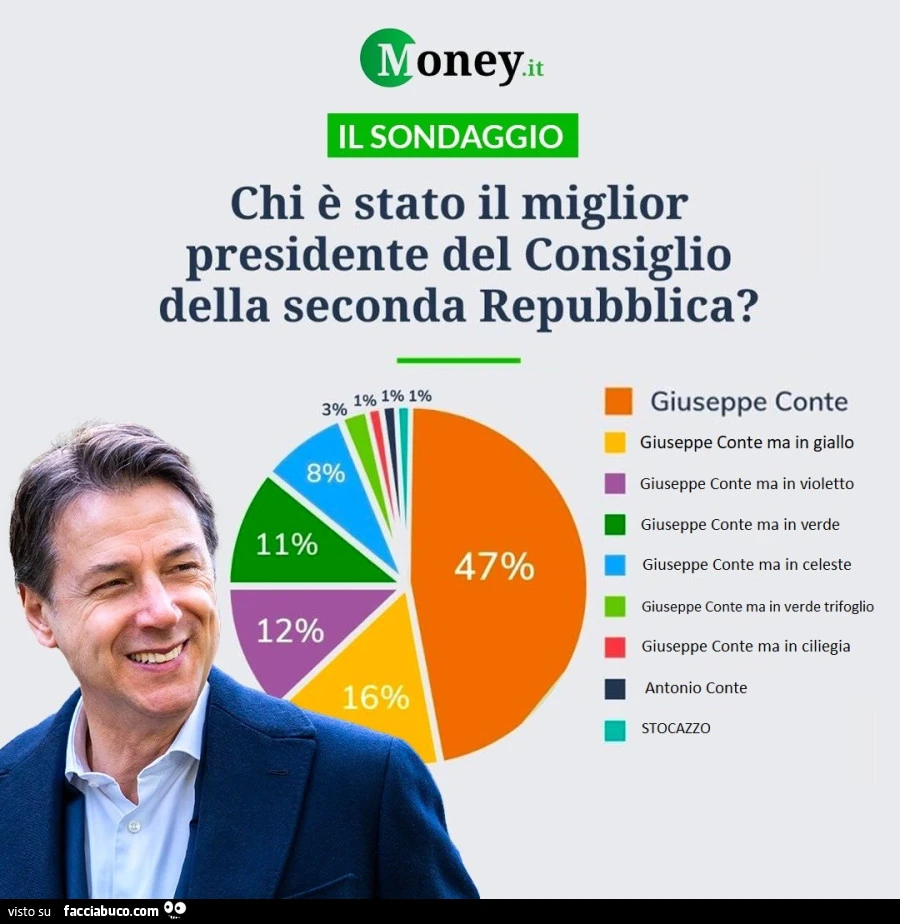 Sondaggio: chi è stato il miglior presidente del consiglio della seconda repubblica?