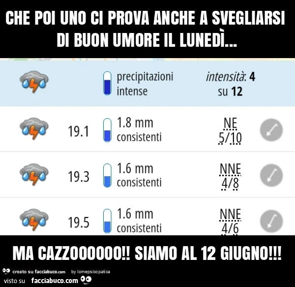 Che poi uno ci prova anche a svegliarsi di buon umore il lunedì&hellip; ma cazzoooooo! Siamo al 12 giugno